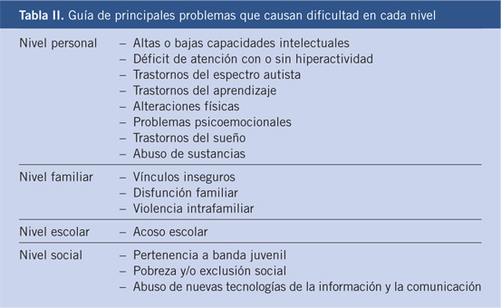 10 causas y consecuencias de problemas familiares reveladoras