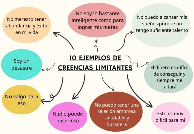 10 CRENIAS LIMITANTES que IMPIDEN tu FELICIDAD FAMILIAR 2 10 crenias limitantes que impiden tu felicidad familiar