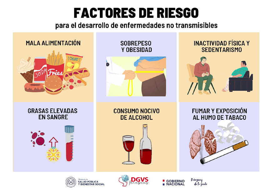 10 enfermedades comunes que debes conocer para tu salud
