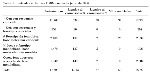 10 Enfermedades Genéticas Sorprendentes que Debes Conocer 2 10 enfermedades geneticas sorprendentes que debes conocer