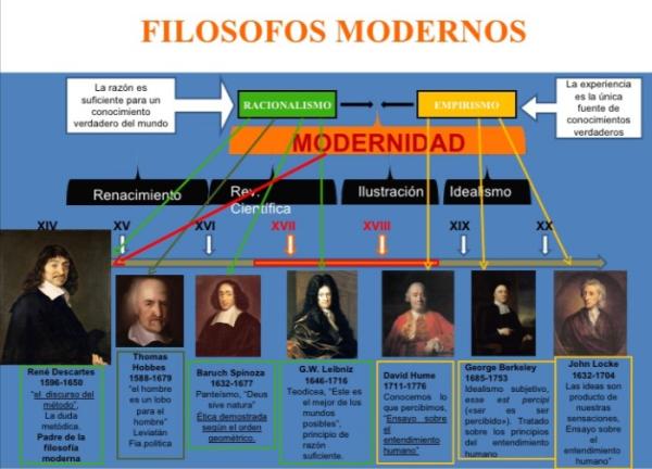 10 Filósofos Modernos que Cambiarán tu Forma de Pensar 2 10 filosofos modernos que cambiaran tu forma de pensar