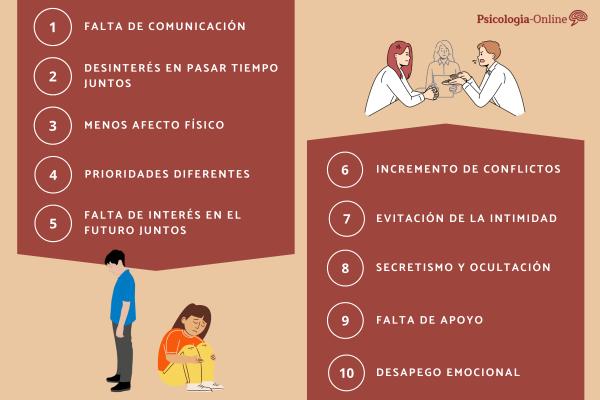 10 Señales Claras de Que No Le Importas a Tu Pareja 2 10 senales claras de que no le importas a tu pareja