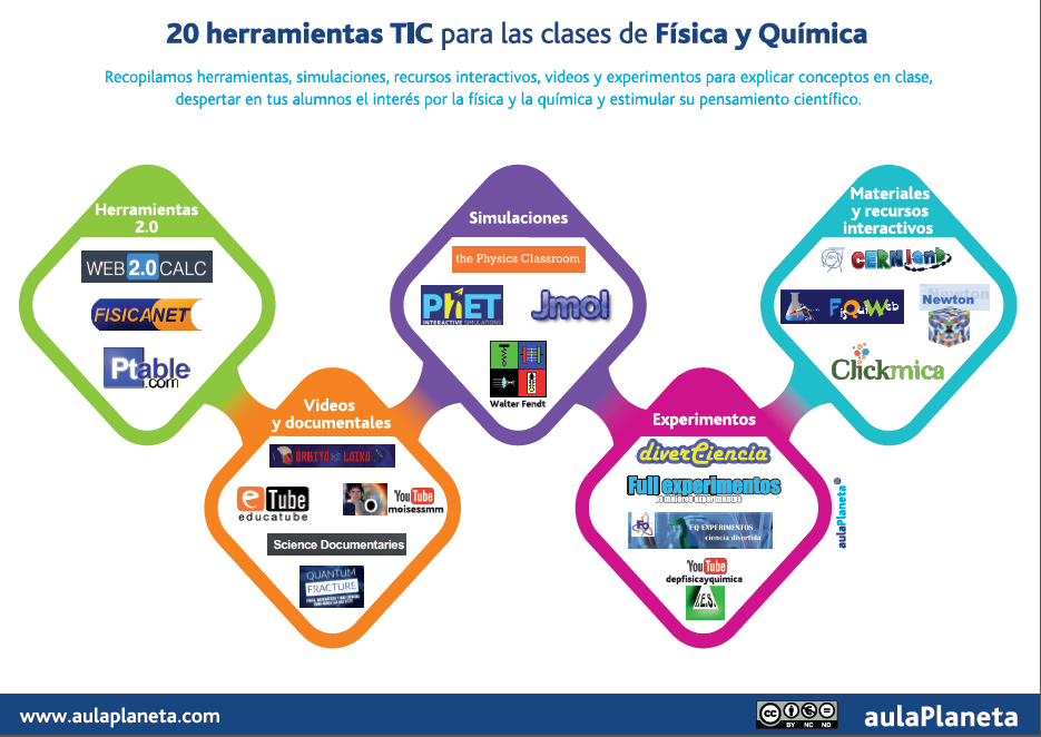 10 Tipos de Física y sus Sorprendentes Aplicaciones 2 10 tipos de fisica y sus sorprendentes aplicaciones