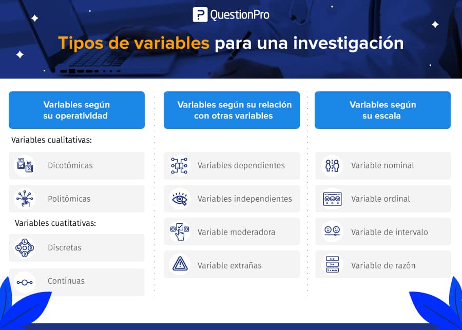 11 Tipos de Variables en Investigación que Debes Conocer 1 11 tipos de variables en investigacion que debes conocer