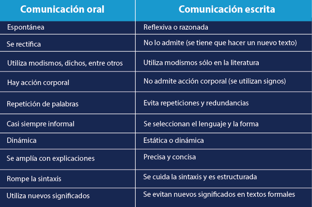 12 lenguajes de comunicacion que generan confianza