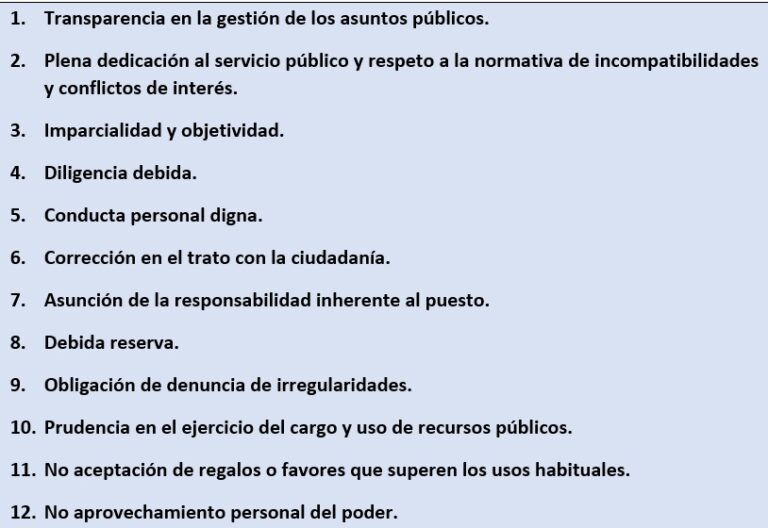13 tipos de etica ejemplos clave que debes conocer