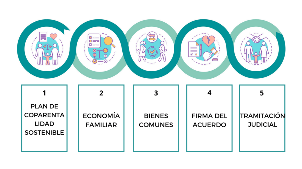 15 Consejos para Superar Rupturas por Infidelidad con Hijos 28 15 consejos para superar rupturas por infidelidad con hijos