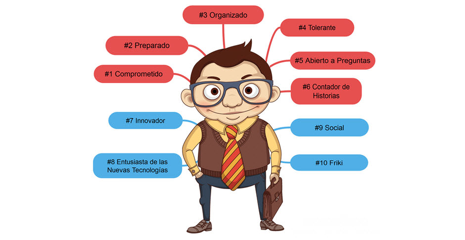 16 preguntas clave para resolver problemas efectivamente