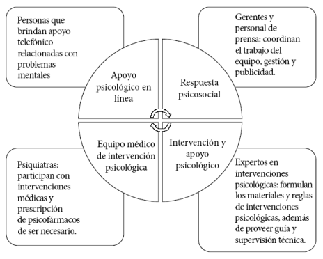 19 Claves Sorprendentes sobre Enfermedades Mentales 2 19 claves sorprendentes sobre enfermedades mentales
