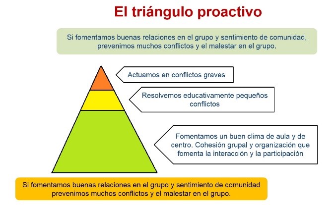 3 Claves Sorprendentes sobre Contradicciones en la Educación 2 3 claves sorprendentes sobre contradicciones en la educacion
