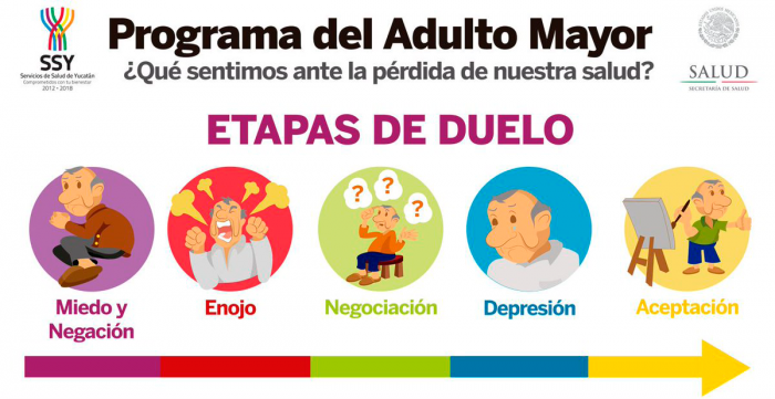 3 Tipos de Envejecimiento en Madrid: ¡Cuida tu Salud! 2 3 tipos de envejecimiento en madrid cuida tu salud