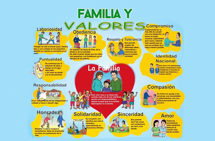 30 valores familiares ejemplos y su importancia en el hogar
