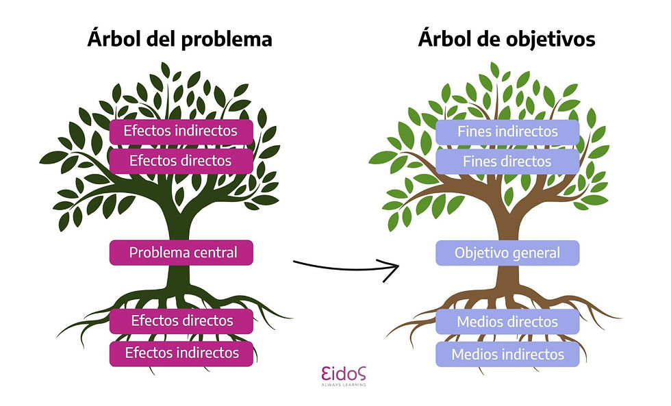 4 tipos de razonamiento que potenciaran tu pensamiento