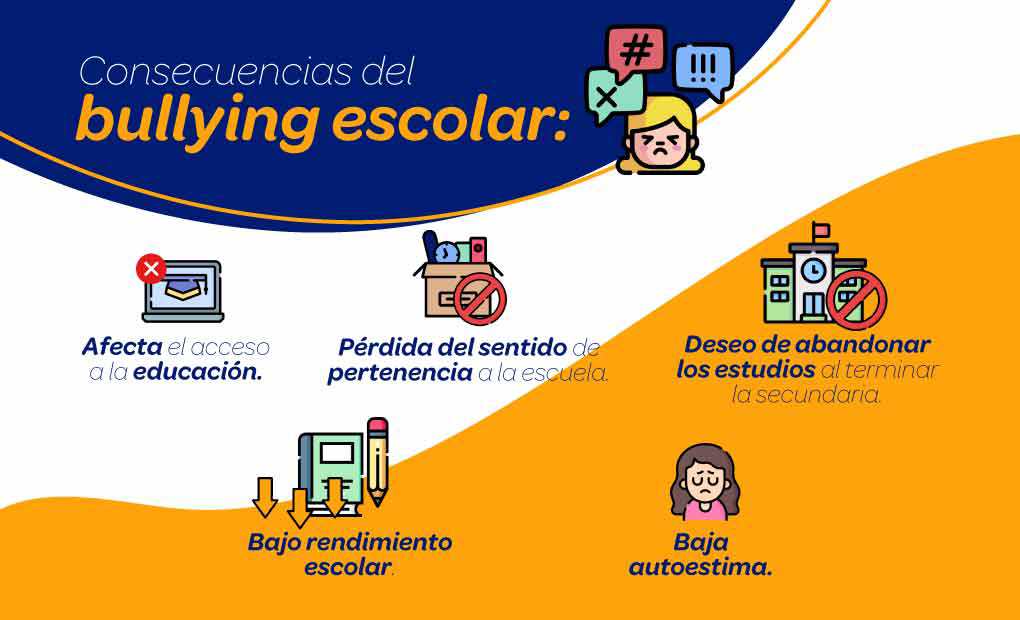 5 ESTRATEGIAS efectivas para EVITAR el ACOSO ESCOLAR 21 5 estrategias efectivas para evitar el acoso escolar