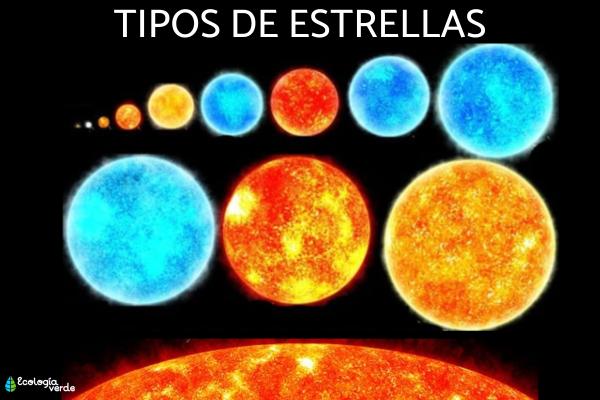 7 Tipos de Estrellas: ¡Descubre sus Características Fascinantes! 2 7 tipos de estrellas descubre sus caracteristicas fascinantes