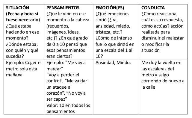 ABC MODEL: DEFINICIÓN y APLICACIONES en TERAPIA ONLINE 2 abc model definicion y aplicaciones en terapia online