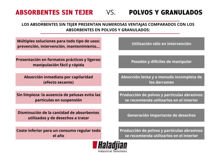 Absorbentes: DESCUBRE su SIGNIFICADO y DEFINICIÓN CLARA 2 absorbentes descubre su significado y definicion clara