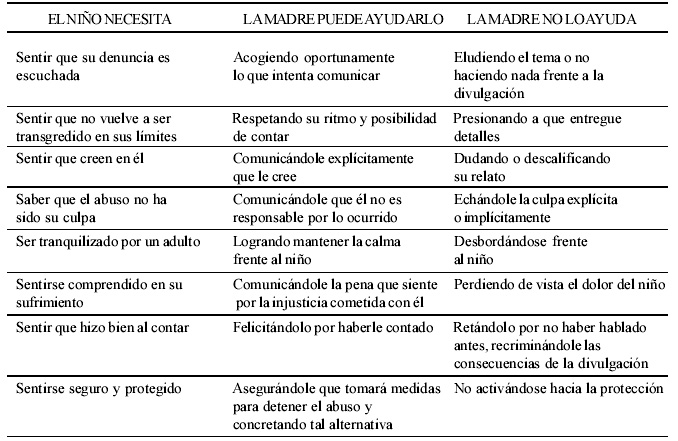 abuso infantil consecuencias y claves para superar el dolor