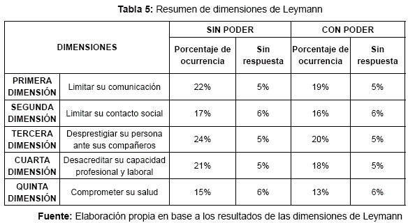 Acoso PSICOLÓGICO: Tipos, Ejemplos y Causas IMPACTANTES 2 acoso psicologico tipos ejemplos y causas impactantes