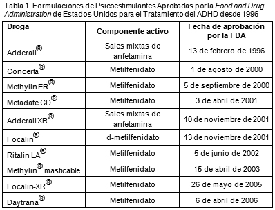 Adderall: USOS y EFECTOS SECUNDARIOS que DEBES CONOCER 2 adderall usos y efectos secundarios que debes conocer