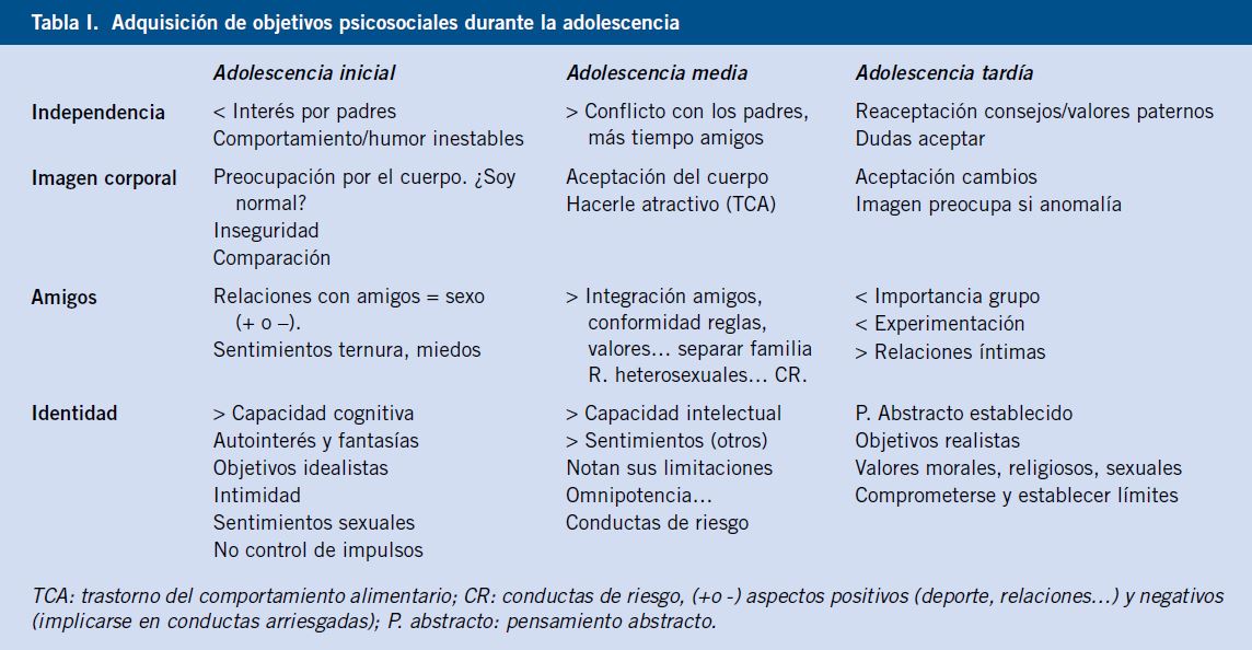 Adolescencia Media: CARACTERÍSTICAS y CAMBIOS ESENCIALES 2 adolescencia media caracteristicas y cambios esenciales