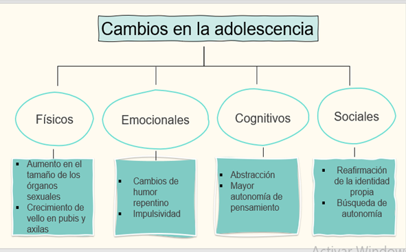 Adolescencia TARDÍA: Características que No Conocías 22 adolescencia tardia caracteristicas que no conocias