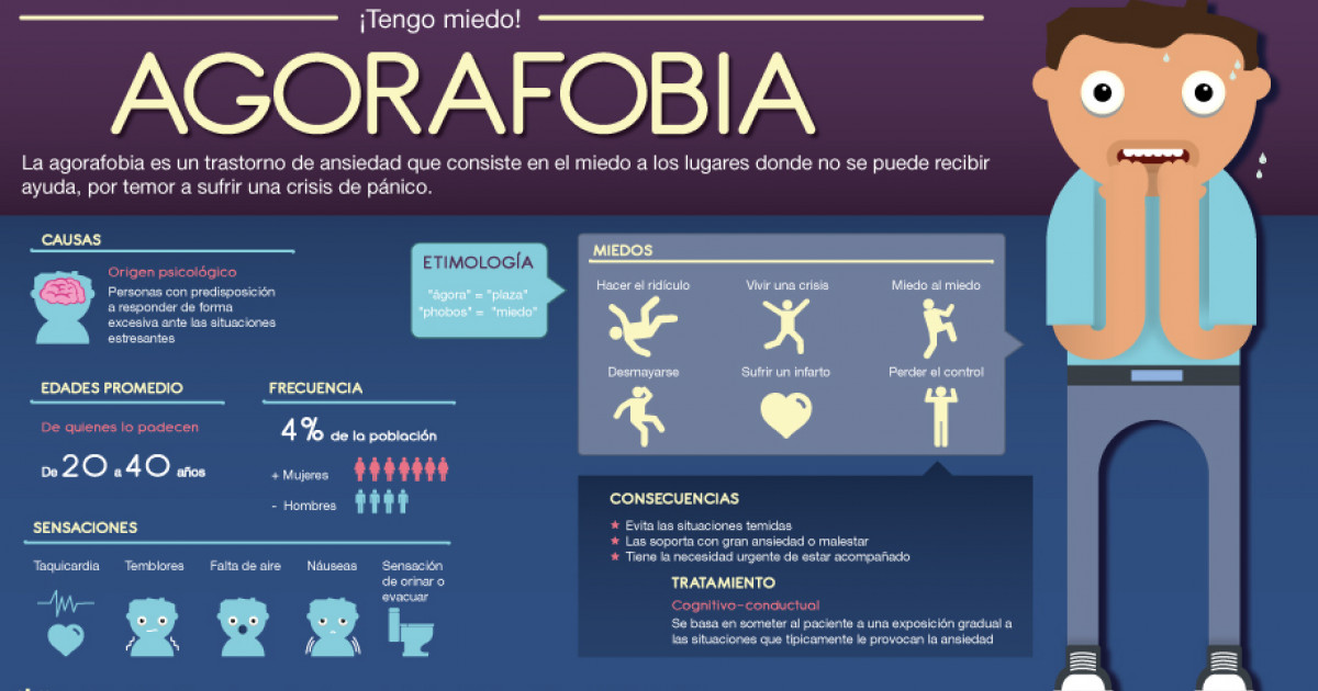 AGRAFOBIA: Causas, SÍNTOMAS y Tratamiento EFECTIVO 2 agrafobia causas sintomas y tratamiento efectivo