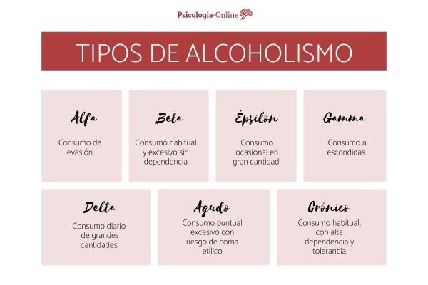 ALCOHOLISMO TIPO - Descubre los 7 TIPOS y su CLASIFICACIÓN 2 alcoholismo tipo descubre los 7 tipos y su clasificacion