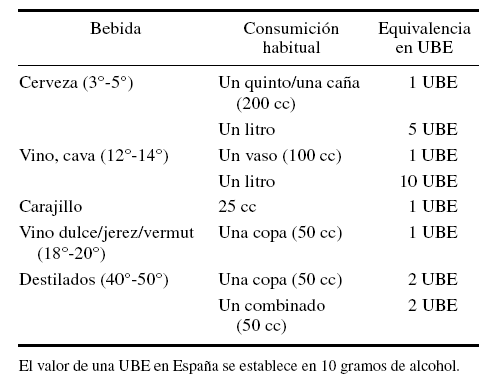 ALCOHOLISMO y ETILISMO AGUDO en CIE 10 - Qué DEBES saber 2 alcoholismo y etilismo agudo en cie 10 que debes saber