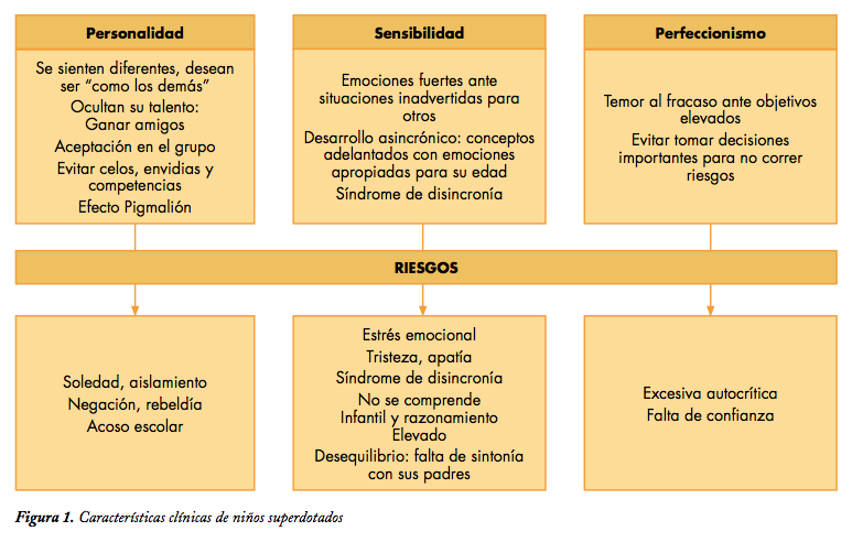 ALTAS CAPACIDADES vs. SUPERDOTACIÓN: 5 DIFERENCIAS CLAVE 4 altas capacidades vs superdotacion 5 diferencias clave