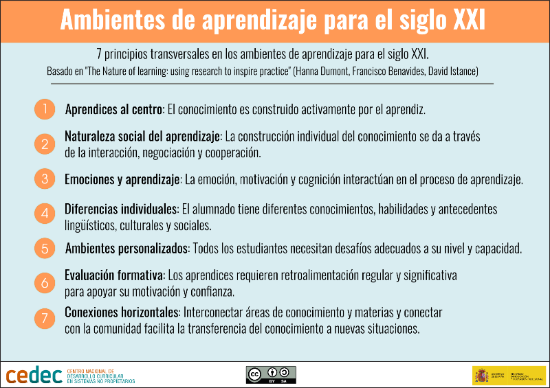 AMBIENTES DE APRENDIZAJE: TIPOS y CARACTERÍSTICAS CLAVE 2 ambientes de aprendizaje tipos y caracteristicas clave
