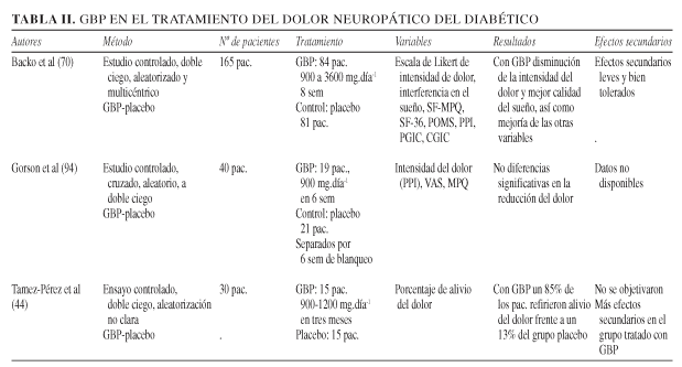 Amitriptilina: USOS y BENEFICIOS en TERAPIA Online Madrid 2 amitriptilina usos y beneficios en terapia online madrid