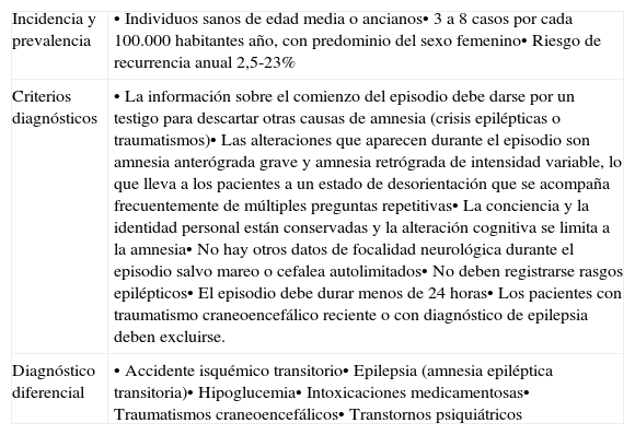 Amnesia GLOBAL TRANSITORIA: Síntomas y Diagnóstico EN MADRID 2 amnesia global transitoria sintomas y diagnostico en madrid