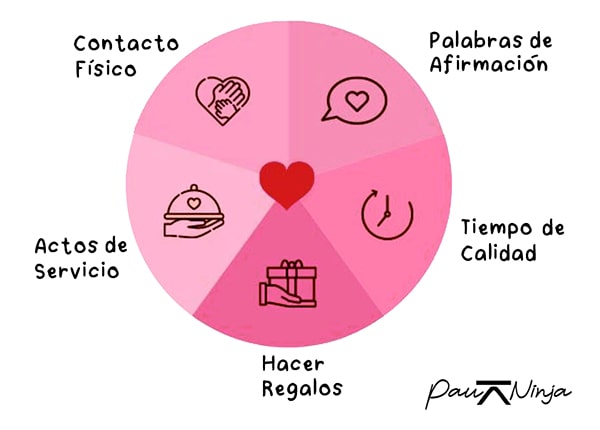 amor sano 7 pilares para construir relaciones fuertes