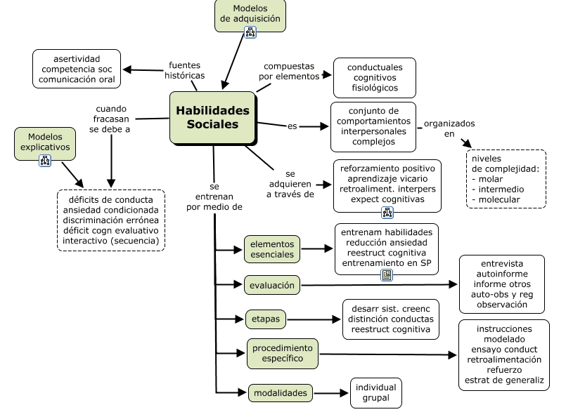 Análisis Funcional de la Conducta: Claves y Usos Reveladores 2 analisis funcional de la conducta claves y usos reveladores
