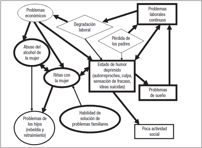 ANÁLISIS FUNCIONAL en PSICOLOGÍA - Guía PRÁCTICA y SENCILLA 2 analisis funcional en psicologia guia practica y sencilla