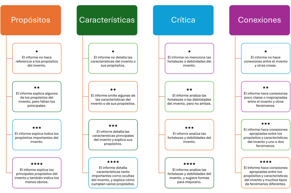 analiza el Andamiaje: Clave en Psicología y Terapia Online 2 analiza el andamiaje clave en psicologia y terapia online