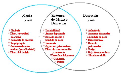 analiza el Episodio Hipomaníaco: Síntomas, Significado y Más 7 analiza el Episodio Hipomaníaco: Síntomas, Significado y Más