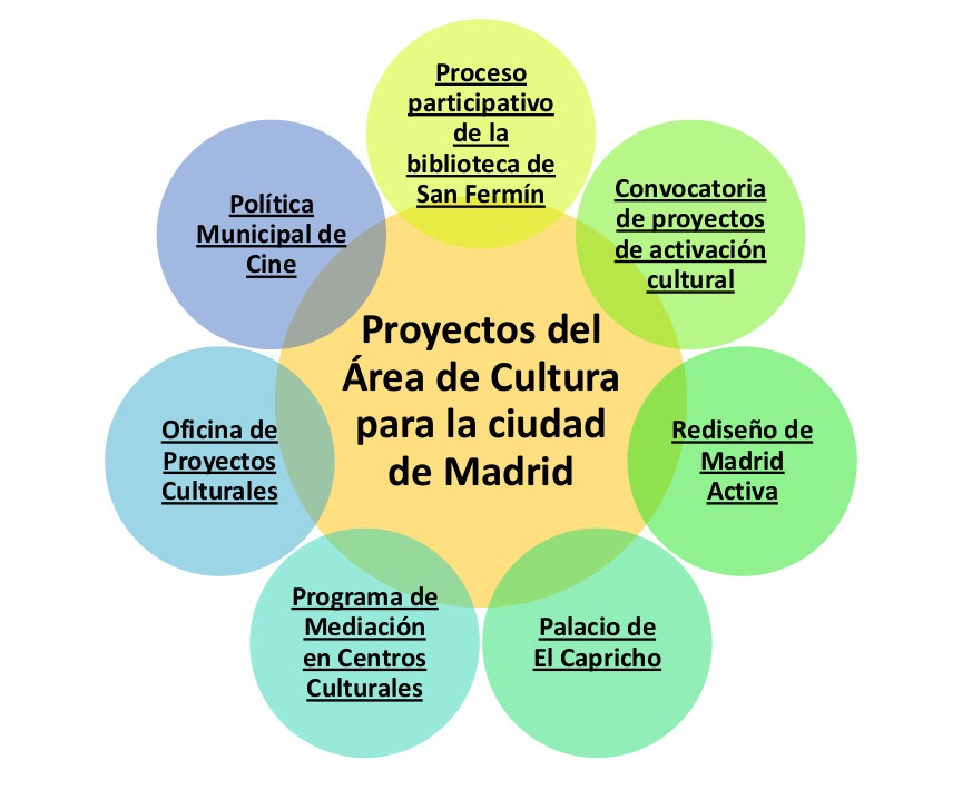 analiza la Identidad Cultural de Madrid: Definición y Claves 2 analiza la identidad cultural de madrid definicion y claves