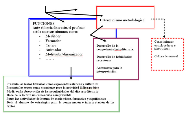 analiza los 5 Géneros Literarios que Transforman la Lectura 2 analiza los 5 generos literarios que transforman la lectura