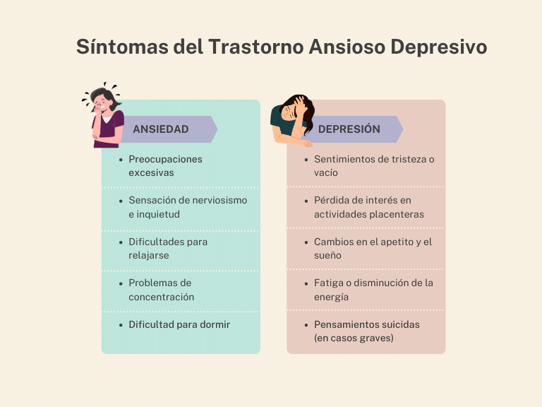 ANGUSTIA: Síntomas, CAUSAS y Tratamientos EFECTIVOS 2 angustia sintomas causas y tratamientos efectivos