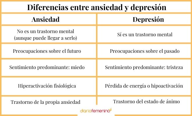 ANSIEDAD o DEPRESIÓN: 7 DIFERENCIAS CLAVE que DEBES SABER 2 ansiedad o depresion 7 diferencias clave que debes saber