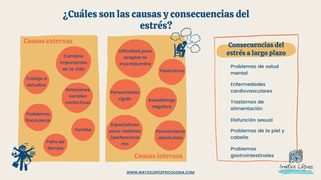 Ansiedad y Depresión: Síntomas, Causas y Soluciones Clave 2 ansiedad y depresion sintomas causas y soluciones clave