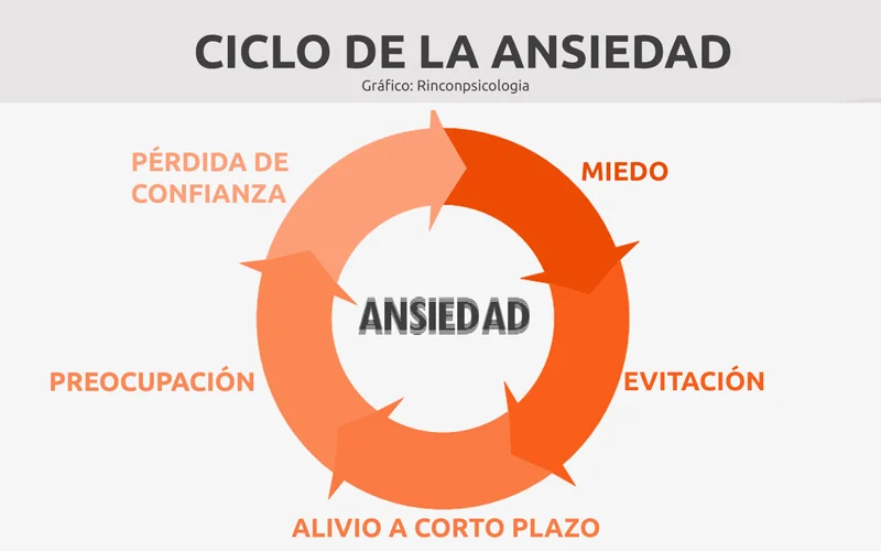 ansiogenas descubre el trastorno de ansiedad generalizada