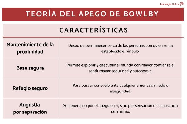 APEGOS BOWLBy - Descubre la TEORÍA y sus ETAPAS CLAVE 2 apegos bowlby descubre la teoria y sus etapas clave