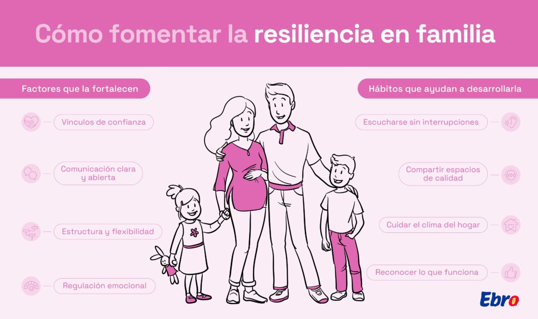 apoya a tu familia en momentos dificiles estrategias clave