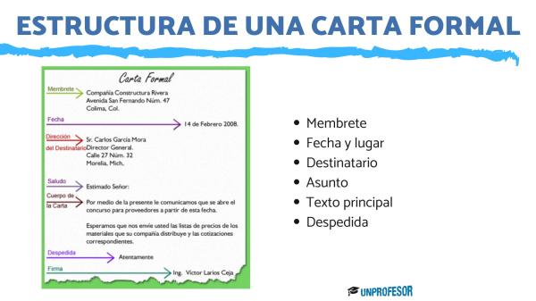 Aprende a Redactar una Carta Formal: Claves Esenciales 10 Aprende a Redactar una Carta Formal: Claves Esenciales
