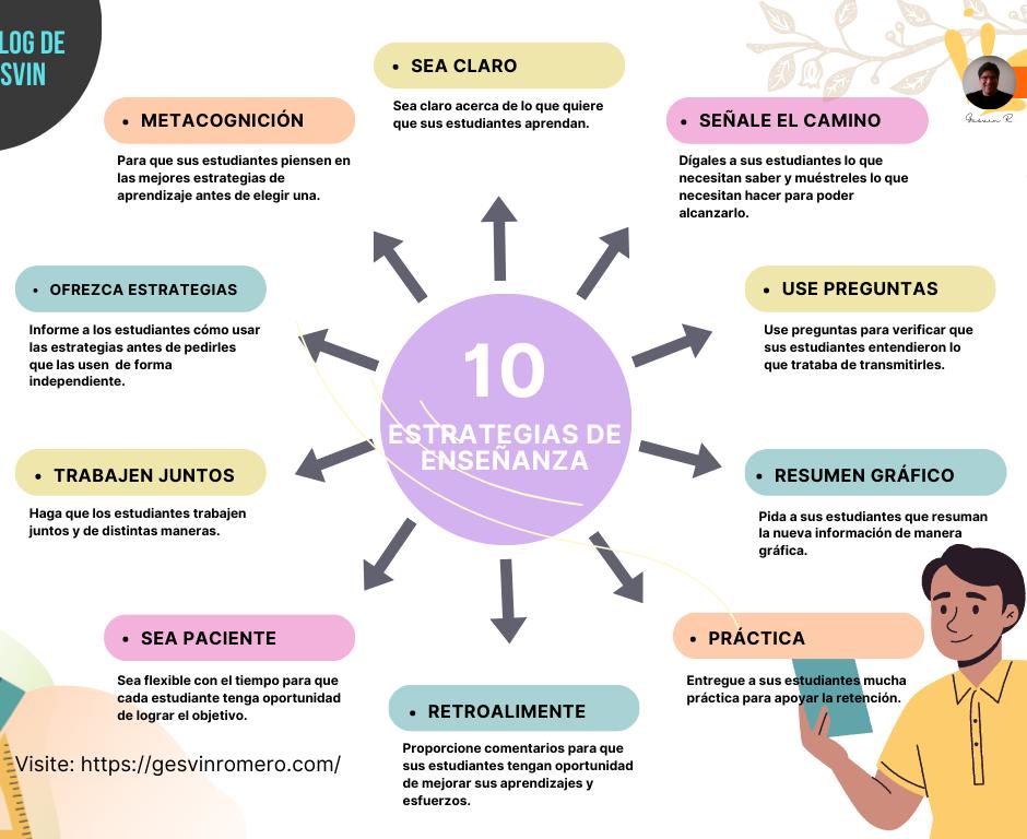 Aprendizaje Asociativo: Tipos y Claves que Debes Conocer 2 aprendizaje asociativo tipos y claves que debes conocer