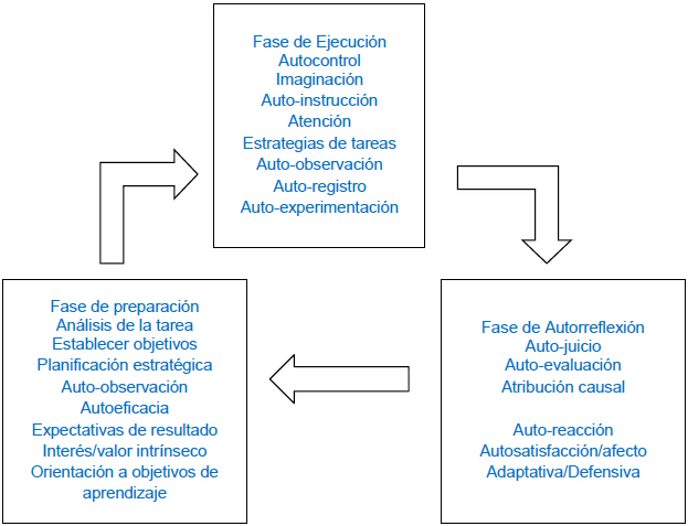 APRENDIZAJE AUTORREGULADO: IMPACTO en la EDUCACIÓN REVELADO 2 aprendizaje autorregulado impacto en la educacion revelado