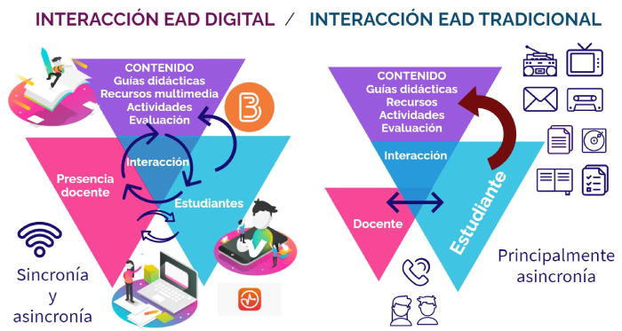 Aprendizaje IN SITU: Ejemplos y FASES CLAVE Reveladas 2 aprendizaje in situ ejemplos y fases clave reveladas